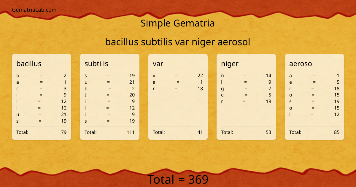 bacillus subtilis var niger aerosol in simple Gematria